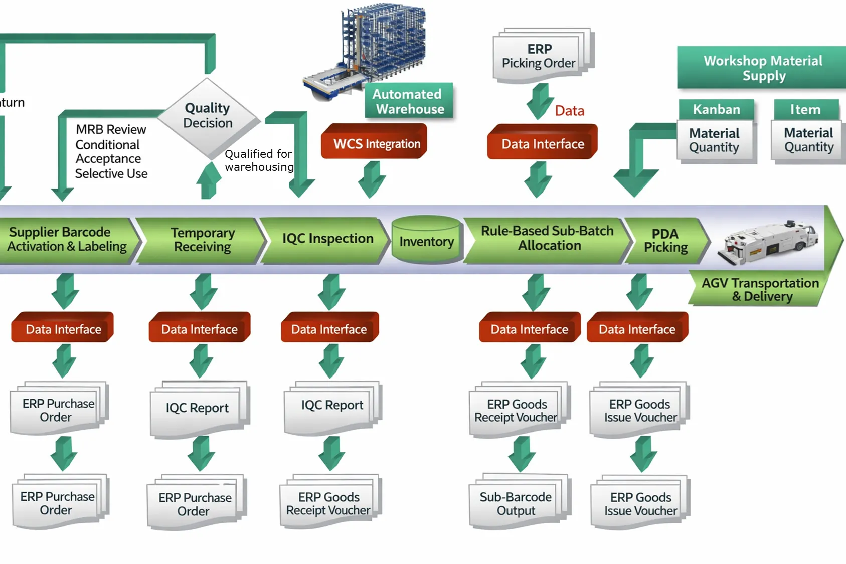 Mold Quality Control and Validation