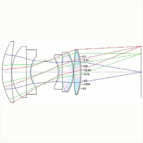 A technical ray-tracing diagram showing a multi-element lens system with colored light paths refracting through various optical components to validate imaging performance.