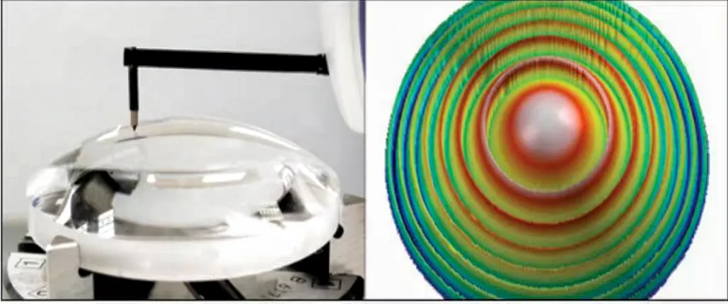A side-by-side view of an optical lens metrology process. The left side shows a profilometer stylus scanning the surface of a high-transparency aspheric lens, while the right side displays the corresponding 3D pseudo-color surface topography map with concentric colored rings representing the form profile.