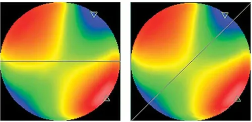 Two interferometry analysis charts of an optical lens showing wavefront error distribution through a color map, with a horizontal reference line on the left and a diagonal measurement line on the right.